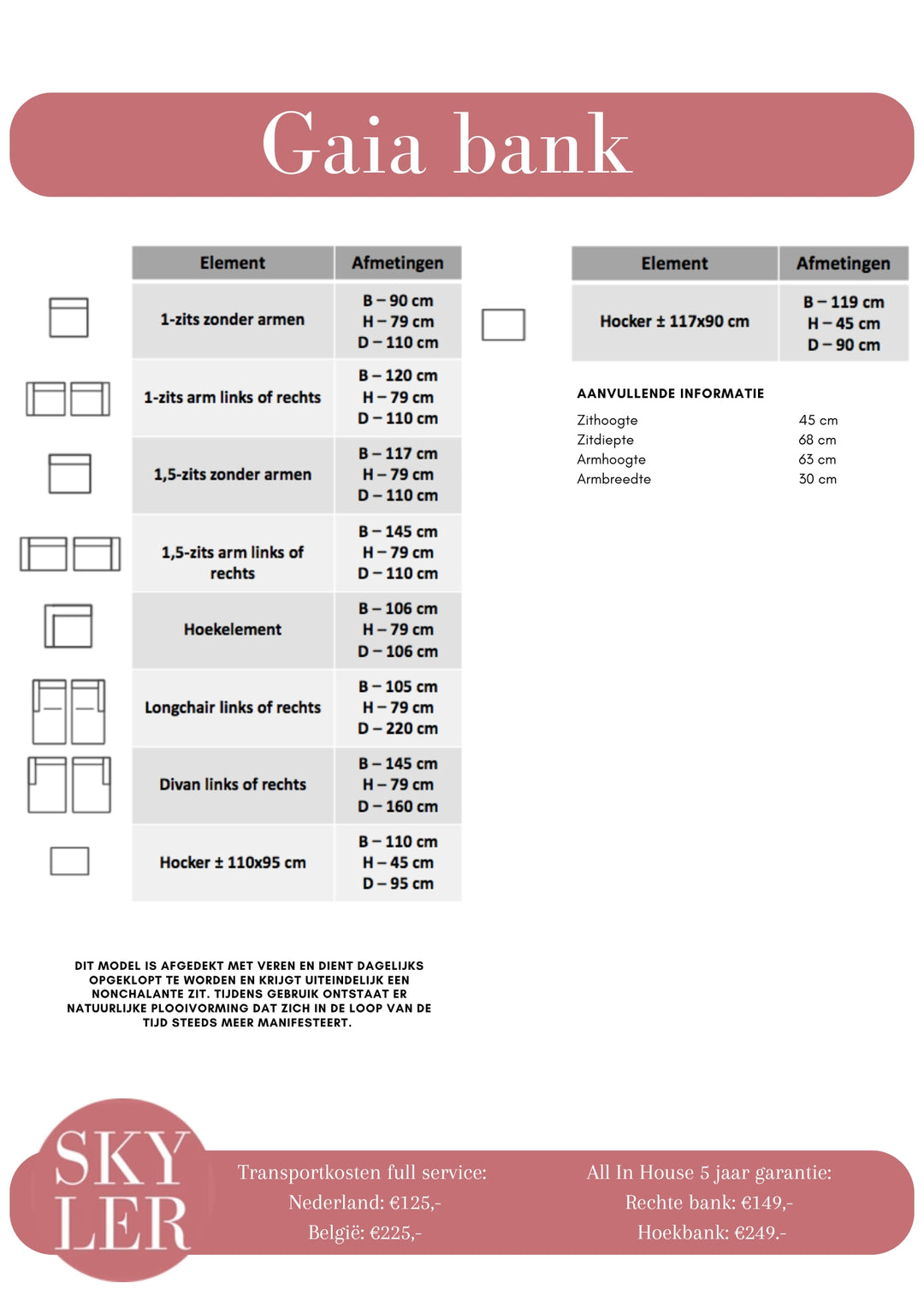Bank Gaia elementen