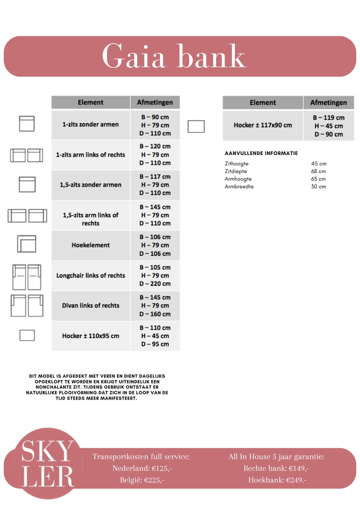 Bank Gaia elementen